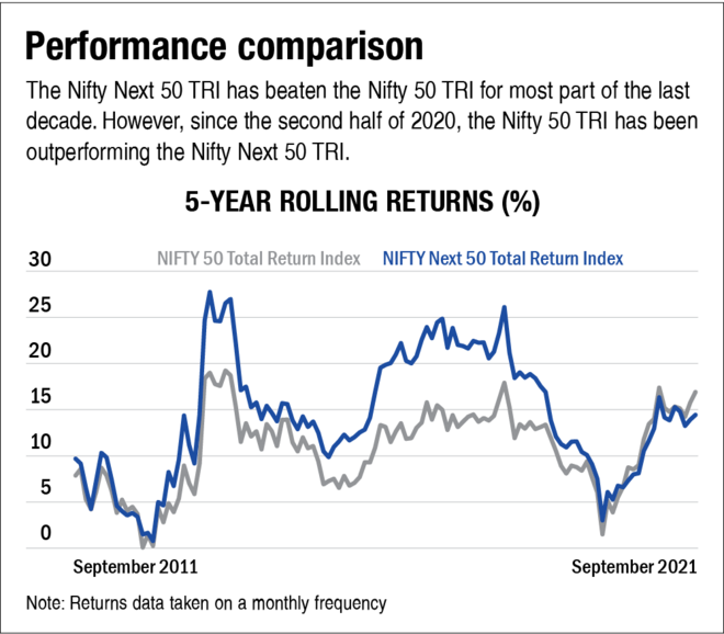 Nfo Review Hdfc Nifty Next Index Fund Value Research