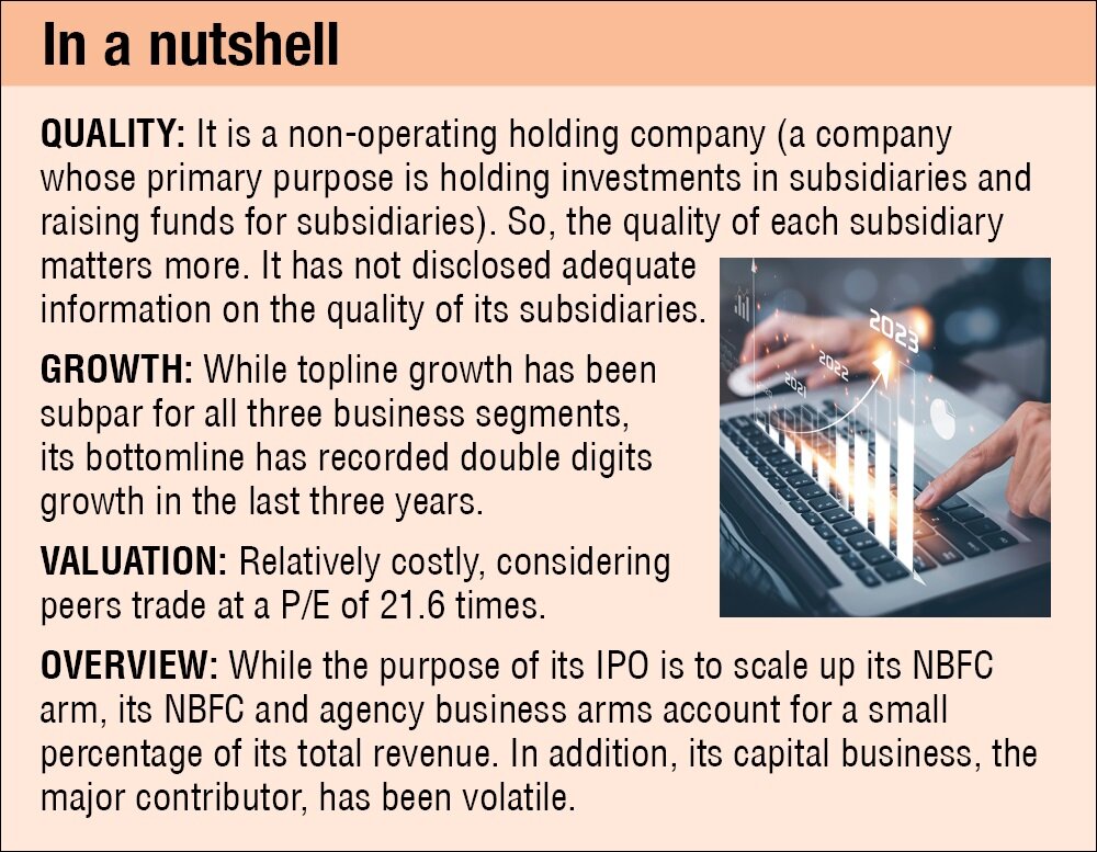 Abans Holdings Ipo Key Things To Know Before You Subscribe Value