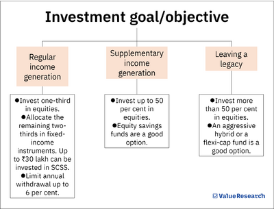 Mis-selling of investments: What should senior citizens do?