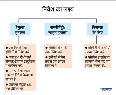 सीनियर सिटीज़न ग़लत तरह के निवेशों से कैसे बचें?