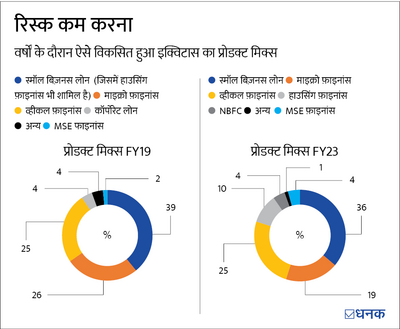 ये स्मॉल फ़ाइनेंस बैंक अगला विजेता हो सकता है