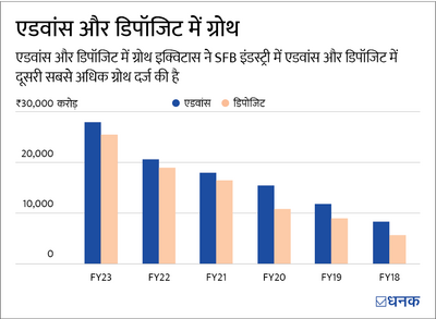 ये स्मॉल फ़ाइनेंस बैंक अगला विजेता हो सकता है