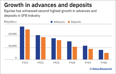 This small finance bank might be the next AU SFB