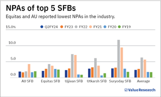 This small finance bank might be the next AU SFB