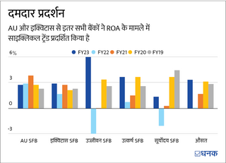 ये स्मॉल फ़ाइनेंस बैंक अगला विजेता हो सकता है