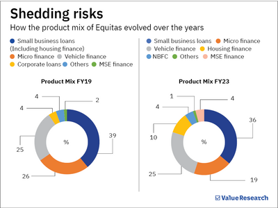 This small finance bank might be the next AU SFB