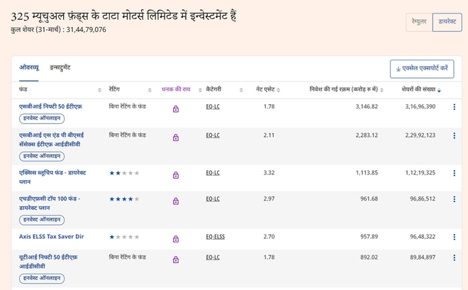 चेक करें, आपके स्टॉक में किन फ़ंड्स का निवेश है?