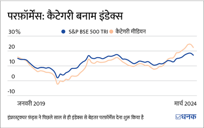 इंफ़्रास्ट्रक्चर फ़ंड की ट्रेन में सवार होने का सही वक़्त?