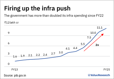 Should you jump on the infrastructure fund gravy train?