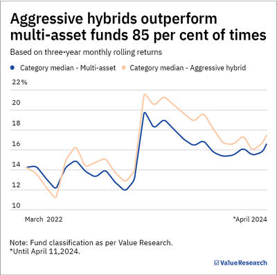 The best place for a new investor to invest their bonus this year