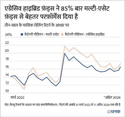 नए निवेशक इस साल अपना बोनस कहां निवेश करें? सबसे बेहतर विकल्प