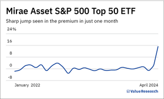 You can still buy ETFs to invest overseas. But here's what you must consider