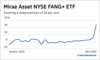 You can still buy ETFs to invest overseas. But here's what you must consider