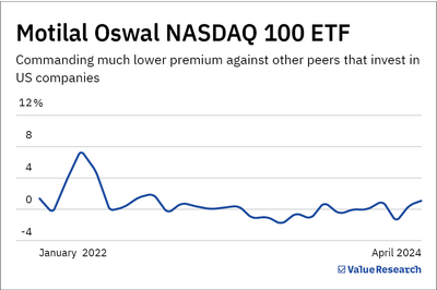 You can still buy ETFs to invest overseas. But here's what you must consider