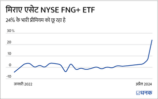 विदेशों में निवेश का फ़ायदा उठाने के लिए आप अब भी ETF में निवेश कर सकते हैं