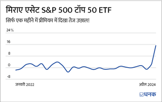 विदेशों में निवेश का फ़ायदा उठाने के लिए आप अब भी ETF में निवेश कर सकते हैं