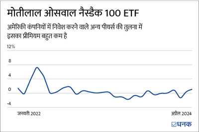 विदेशों में निवेश का फ़ायदा उठाने के लिए आप अब भी ETF में निवेश कर सकते हैं