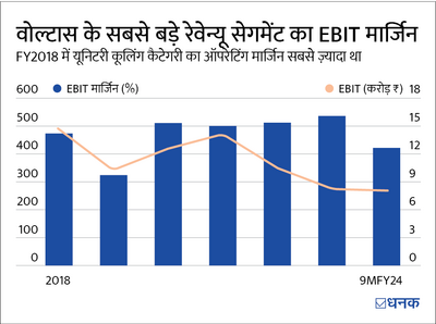 AC बनाने वाली इस कंपनी को पोर्टफ़ोलियो में शामिल करना चाहिए?