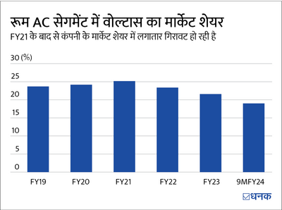 AC बनाने वाली इस कंपनी को पोर्टफ़ोलियो में शामिल करना चाहिए?