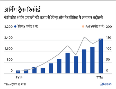 ये कंस्ट्रक्शन कंपनी एक छिपा हुआ मोती है या फिर वैल्यू ट्रैप?