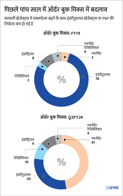 ये कंस्ट्रक्शन कंपनी एक छिपा हुआ मोती है या फिर वैल्यू ट्रैप?