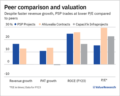 Is this construction company a hidden gem or a value trap?