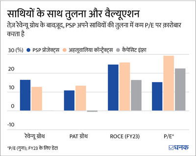 ये कंस्ट्रक्शन कंपनी एक छिपा हुआ मोती है या फिर वैल्यू ट्रैप?