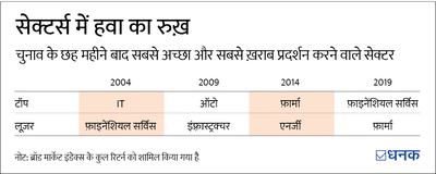 स्टॉक मार्केट पर जब आम चुनावों का असर हो तो आप क्या करें