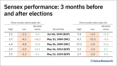 General elections can influence stock market. Here's what you should know and do