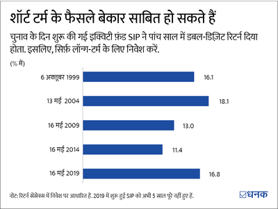 स्टॉक मार्केट पर जब आम चुनावों का असर हो तो आप क्या करें