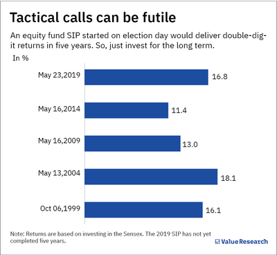 General elections can influence stock market. Here's what you should know and do