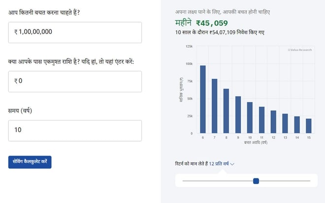 ख़रीदना है 1 करोड़ का घर, तो कितने की SIP करनी होगी?