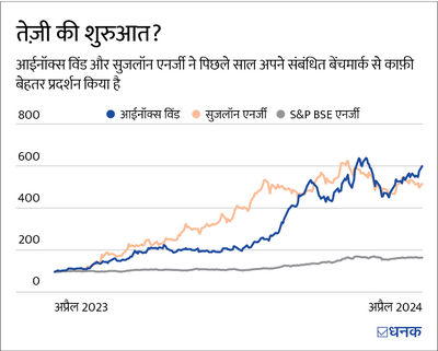 इन दो एनर्जी स्टॉक्स पर बड़े दांव लग रहे हैं. आपको भी लगाना चाहिए क्या?