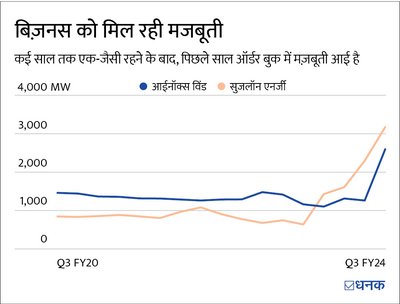 इन दो एनर्जी स्टॉक्स पर बड़े दांव लग रहे हैं. आपको भी लगाना चाहिए क्या?