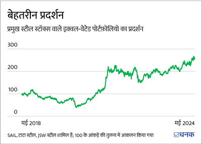 स्टील स्टॉक्स में अभी आप निवेश करें या नहीं?