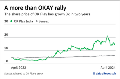 The curious case of a company that sells both toys and three-wheelers