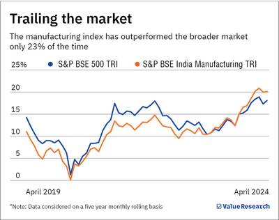 Up-and-coming: Is it time to bet on manufacturing funds?