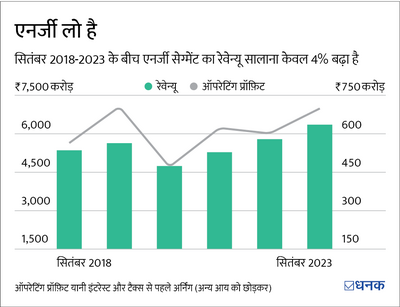 सीमेंस भारत के अपने एनर्जी बिज़नस को अलग करेगी