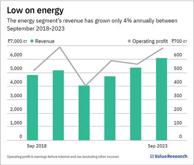 Siemens to spin off energy business into Siemens Energy India