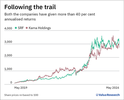 You may gain from this chemical manufacturer despite expensive valuations