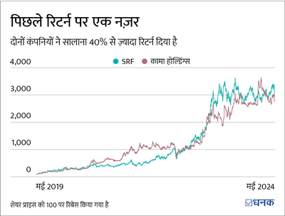 ऊंचे वैल्युएशन के बावजूद आप इस केमिकल कंपनी से फ़ायदा उठा सकते हैं