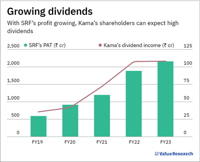 You may gain from this chemical manufacturer despite expensive valuations