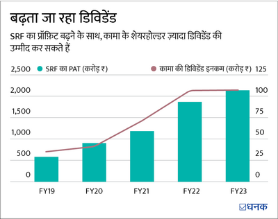 ऊंचे वैल्युएशन के बावजूद आप इस केमिकल कंपनी से फ़ायदा उठा सकते हैं