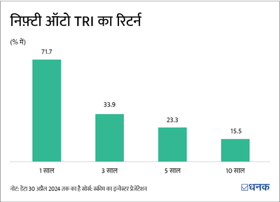 SBI Automotive Opportunities Fund: क्या इस NFO में निवेश करना चाहिए?