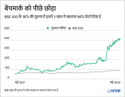 ये फ़ार्मा स्टॉक 1 साल में 2 गुना हुआ! अब भी निवेश का मौक़ा है?