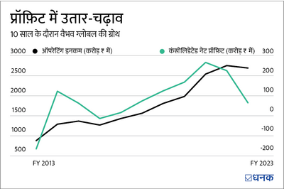 ज्वैलरी बेचने वाली ये कंपनी क्या अपनी क़िस्मत बदल सकती है?