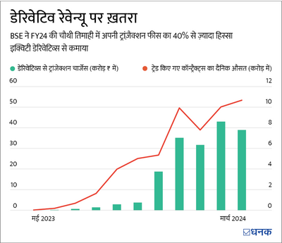 SEBI का फ़रमान BSE के लिए बुरी ख़बर