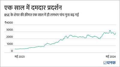 SEBI का फ़रमान BSE के लिए बुरी ख़बर