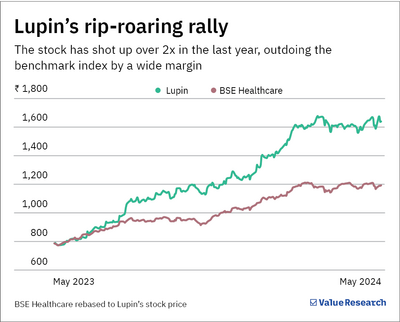 This pharma bluechip is springing back to life. Is it worth your consideration?