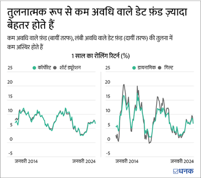 मोदी और 95% भारतीयों को पसंद है FD,  लेकिन इससे बेहतर विकल्प भी हैं